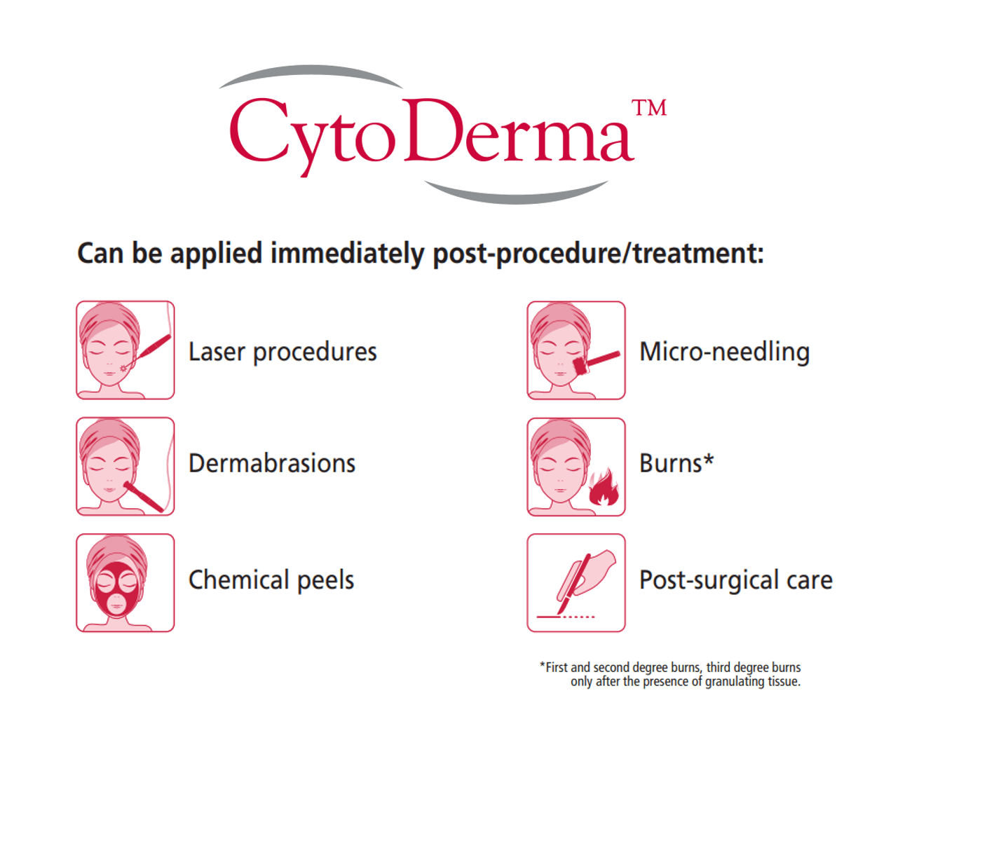 cytoderm diagram